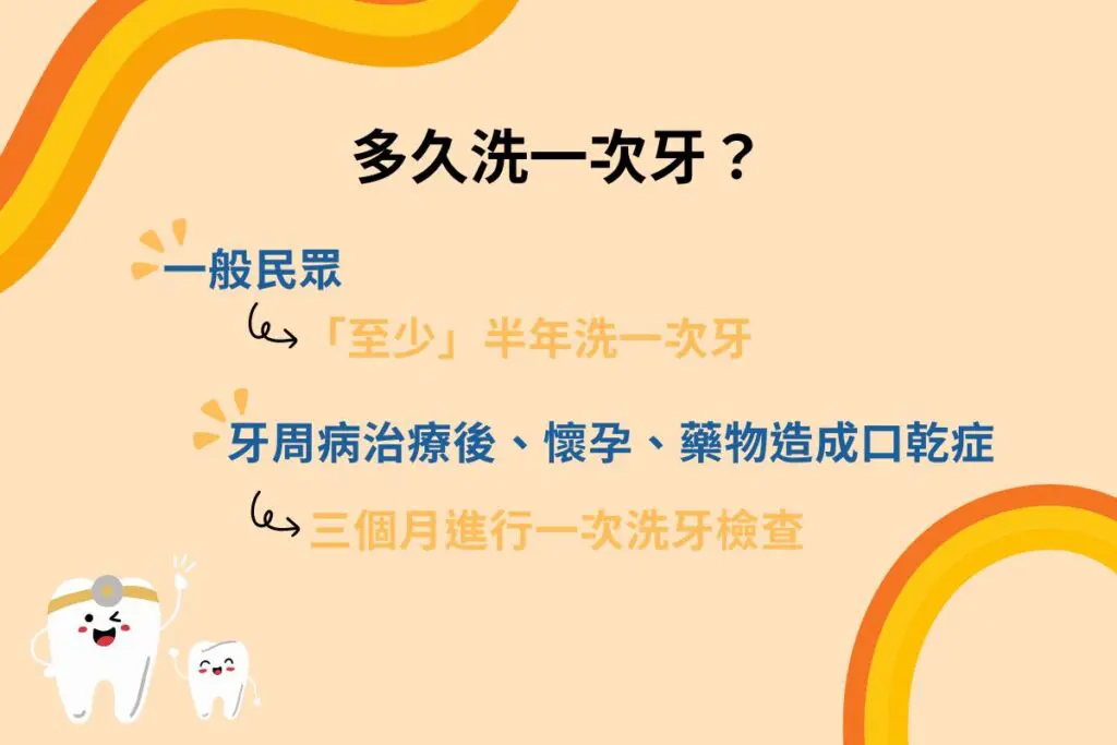 台北牙醫|多久洗一次牙? 牙醫:這些人須常洗 2 一般民眾應「至少」半年洗一次牙;牙周病治療後、懷孕、口乾症,三個月洗一次牙